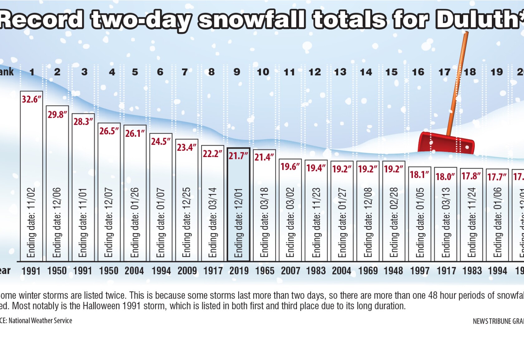 Blizzard Of The Month March 2025 Usa